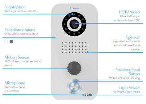 doorbird wireless settings